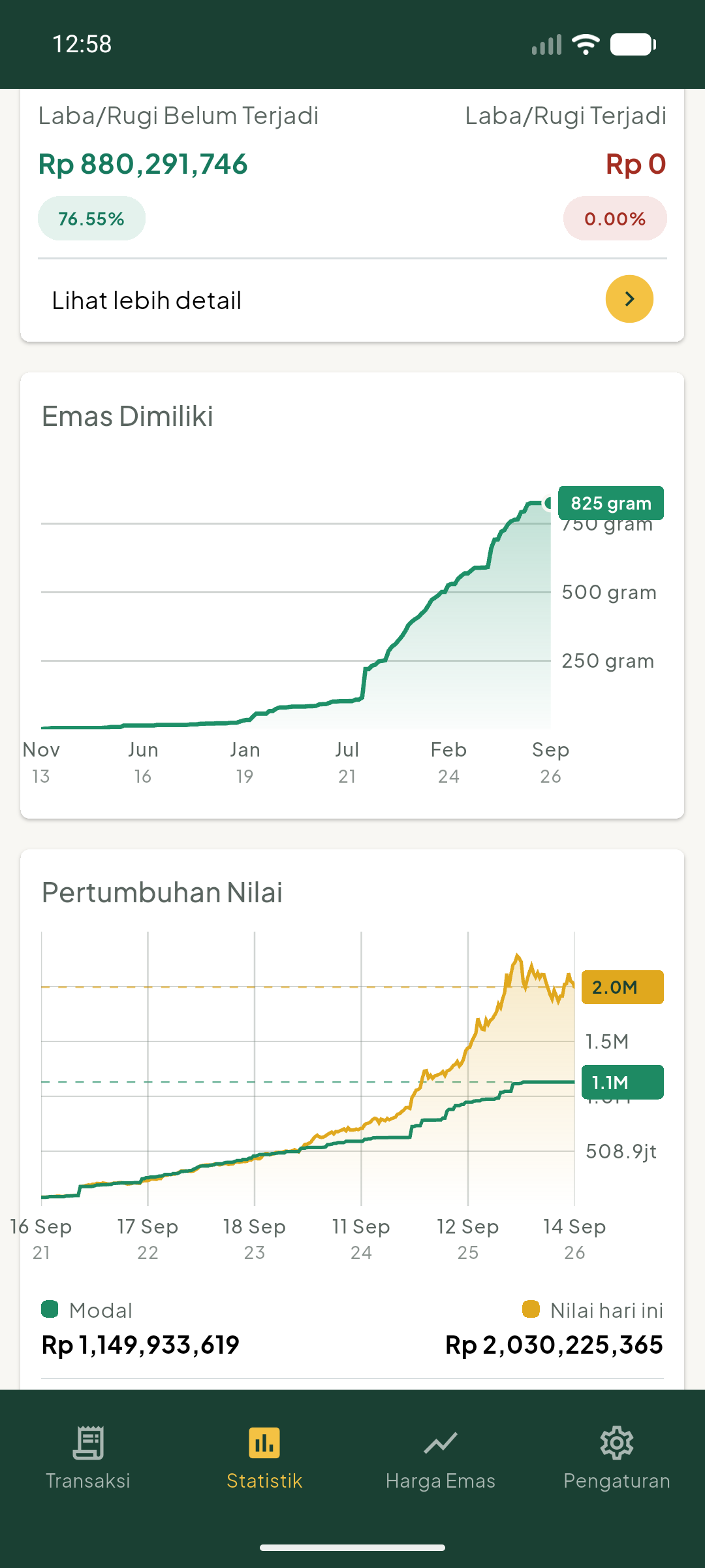 Grafik Emas Dimiliki dan Pertumbuhan Nilai yang membandingkan modal dengan nilai hari ini.