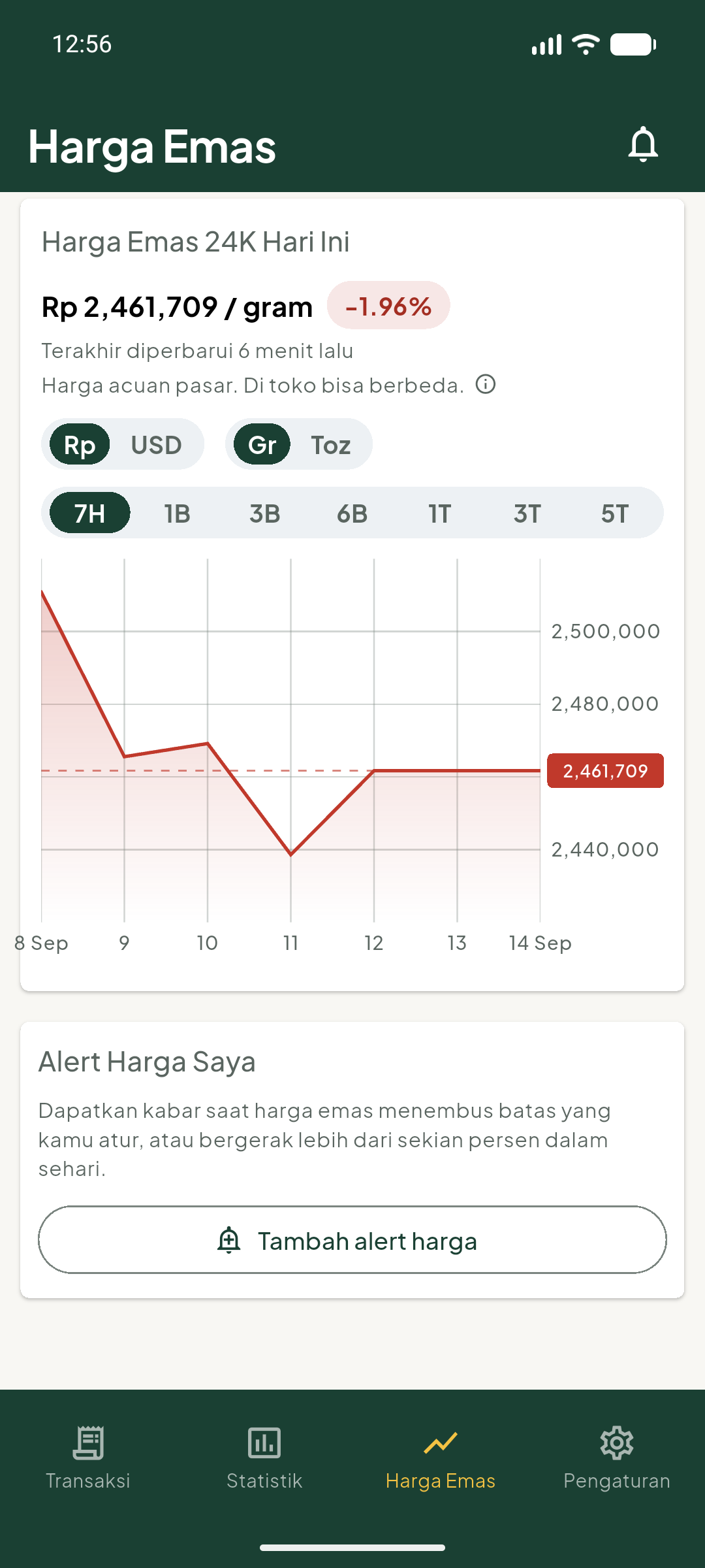 Layar Harga Emas: harga 24K per gram, pilihan rupiah atau USD, gram atau troy ounce, dan rentang waktu 7 hari sampai 5 tahun.